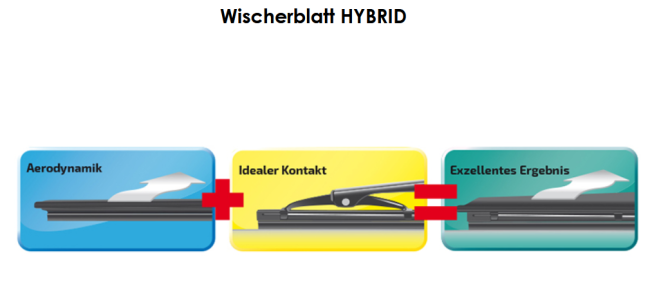 Flachbalken Scheibenwischer Hybrid Verkaufsdisplay